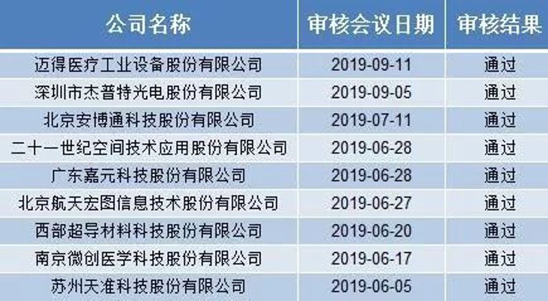 航天器制造龙头股票:谁将主导未来太空竞赛?