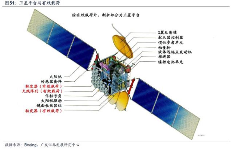 航天器制造龙头股票,哪些公司值得关注?